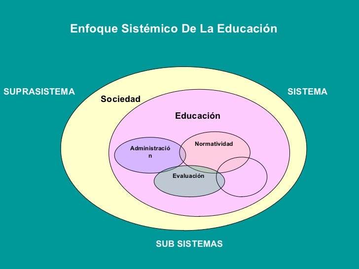 Enfoque sistémico en educación jebr