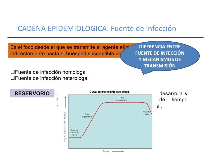 cadena epidemiologica heterologa enf transmisibles cadena epidemiologica heterologa enf transmisibles