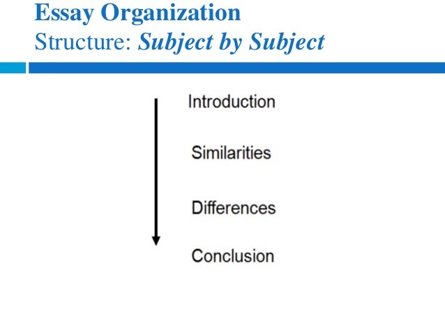 Define compare and contrast essay