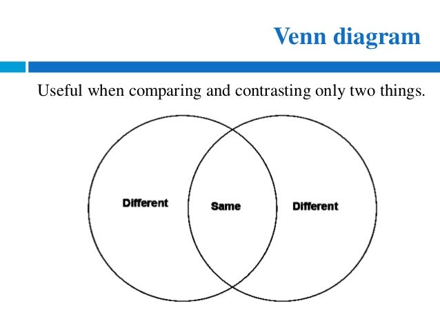 Things to write a compare and contrast essay on