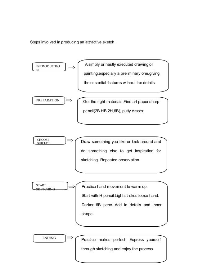 Essential features of essay writing and more steps to writing