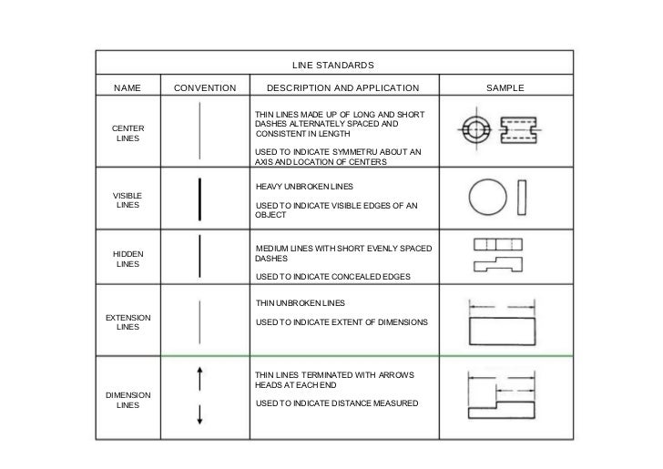 Lines Are Used In Art To Indicate : Engineering drawing drafting instruments lesson