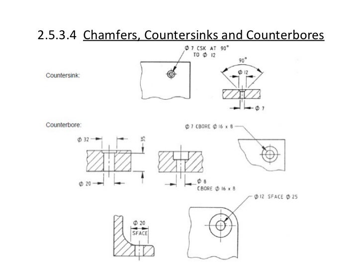 Engineering drawing & graphics