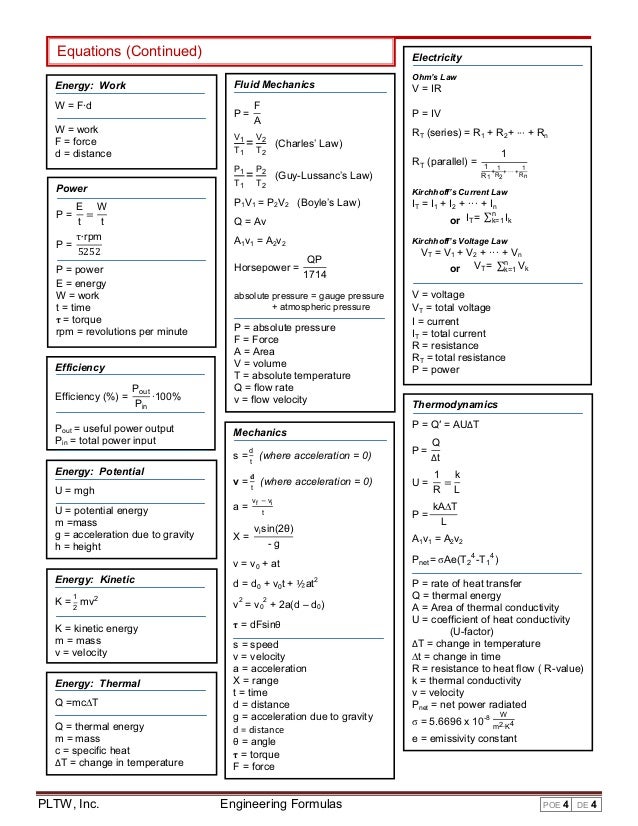 download principles of