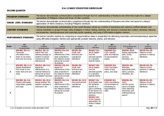 k-12 Curriculum Guide English Grade 10