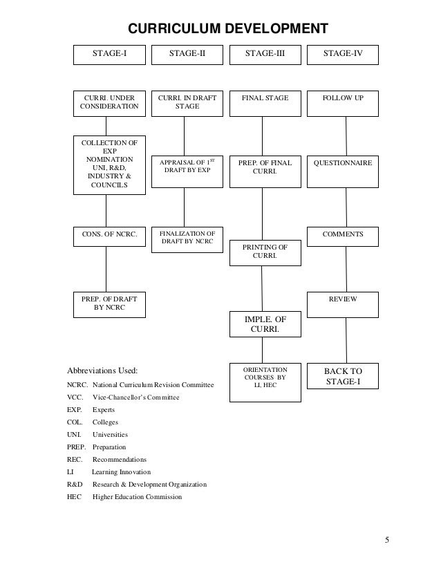 Culture Universelle Dissertation