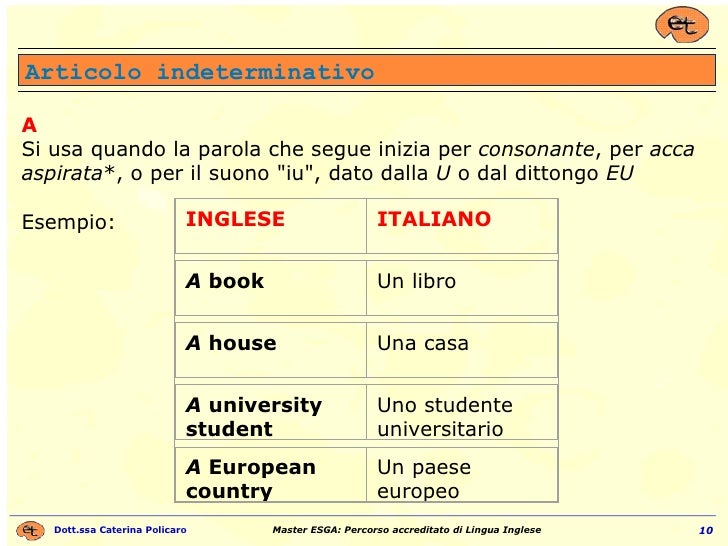 Quando Si Usa The In Inglese English Grammar for Dummies