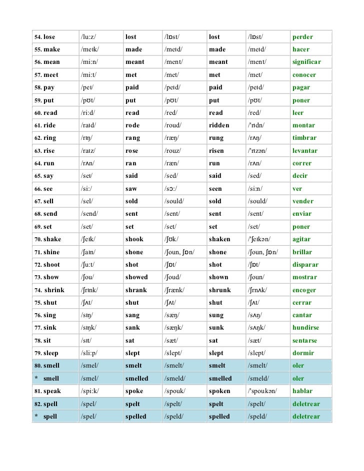 Transcription Pronunciation Of English