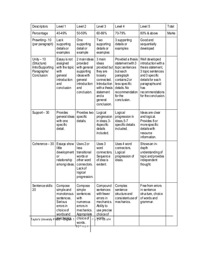analytical essay topic ideas