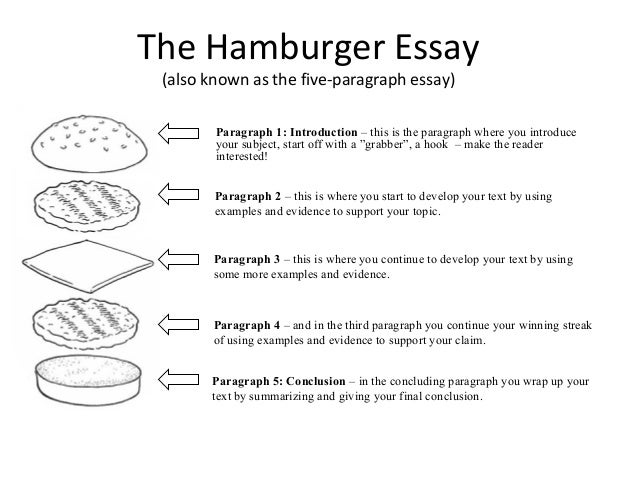 How to start a good intro for an essay