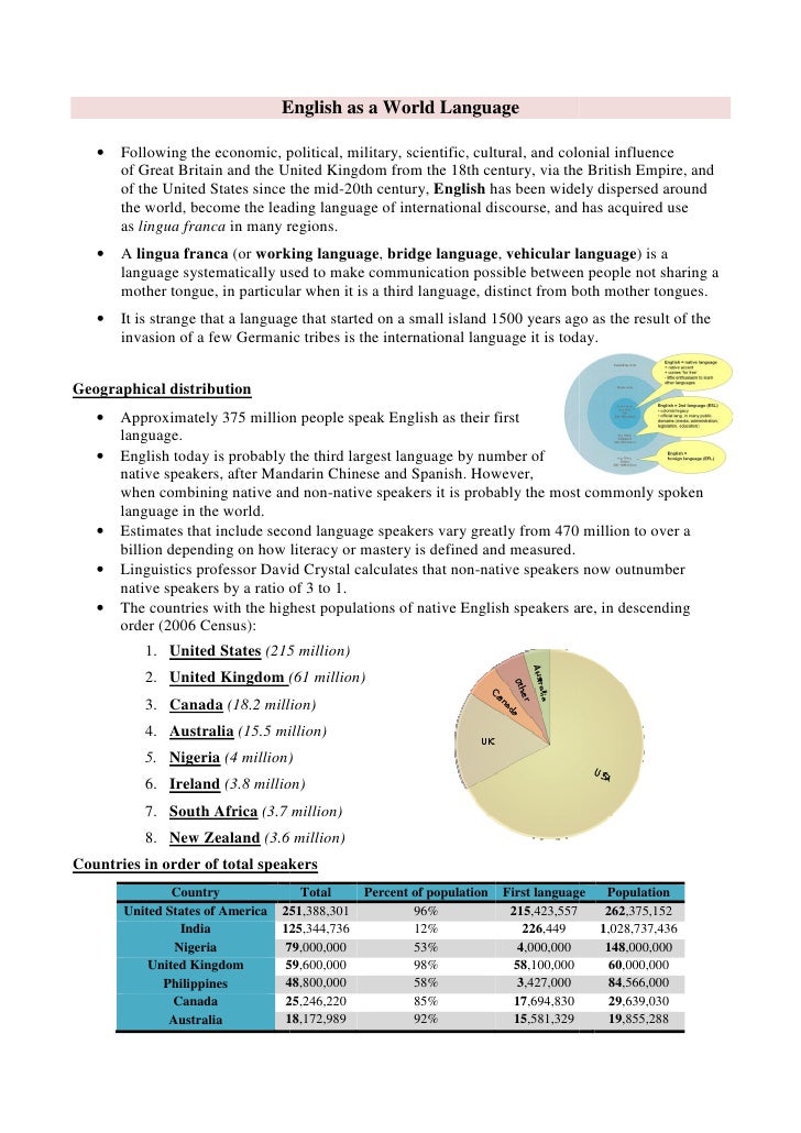 argumentative essay english as a global language All most all the british colonies use the english language as their to be used as the main language at the global an argumentative essay on. argumentative essay english as a global language All most all the british colonies use the english language as their to be used as the main language at the global an argumentative essay on.
