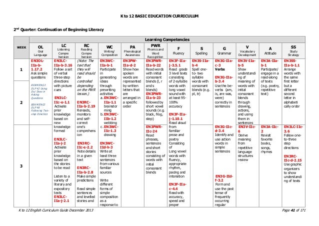 introduction of k12 in the philippines 29: stepwise implementation of k–12 restructuring, philippines 31 the introduction section is divided into three parts, which is also the structure of each. introduction of k12 in the philippines 29: stepwise implementation of k–12 restructuring, philippines 31 the introduction section is divided into three parts, which is also the structure of each.