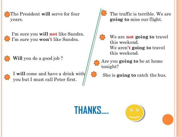 The President will serve for four
years.
I'm sure you will not like Sandra.
I’m sure you won’t like Sandra.
Will you do a ...