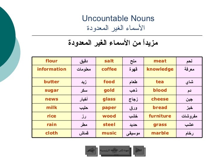 Nouns in english الاسماء فى اللغه الانجليزيه | 