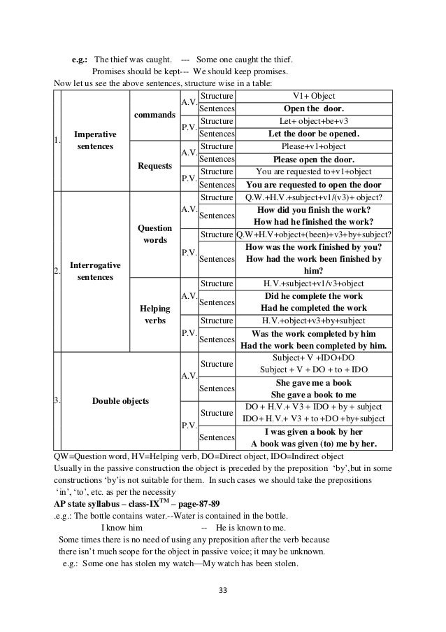 English essay grammar help