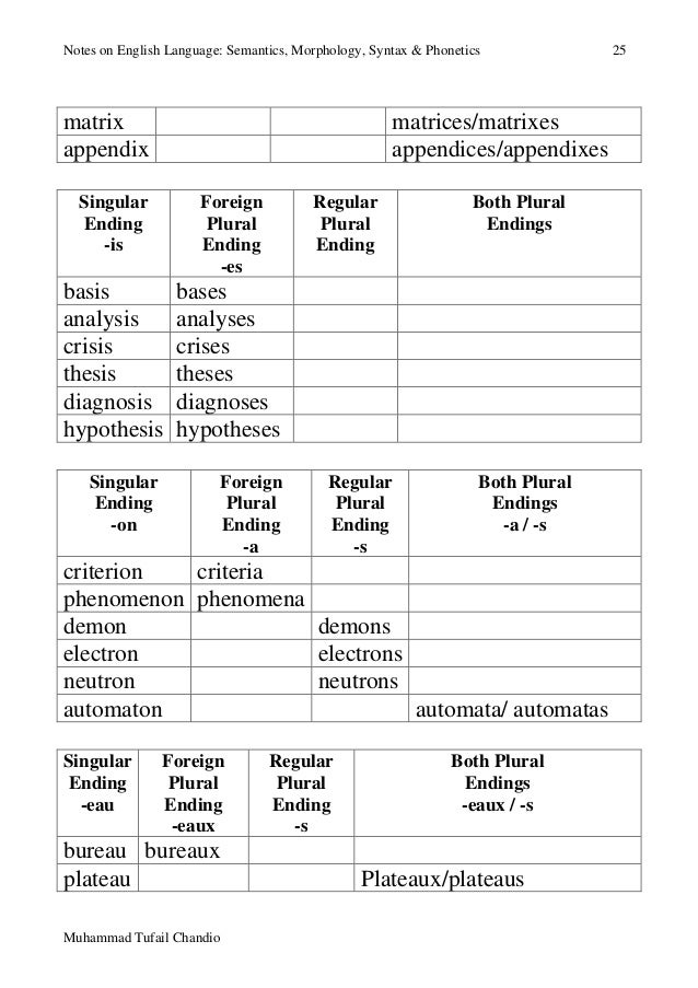 Doctoral thesis plural