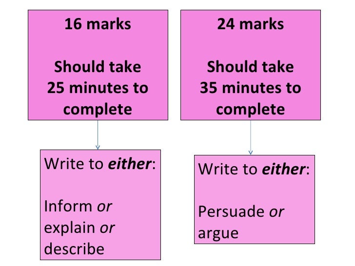 How to structure a 24 mark history essay