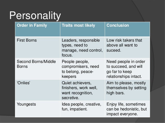 Essays on birth order and personality