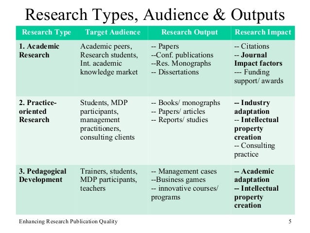 The Difference Between Different Types Of Academic Writing