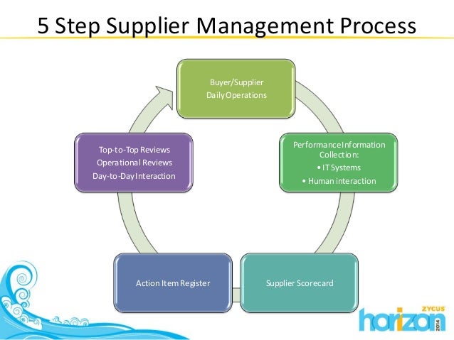 How to Lead a Business Process Improvement Effort picture How to Lead a Business Process Improvement Effort pictures