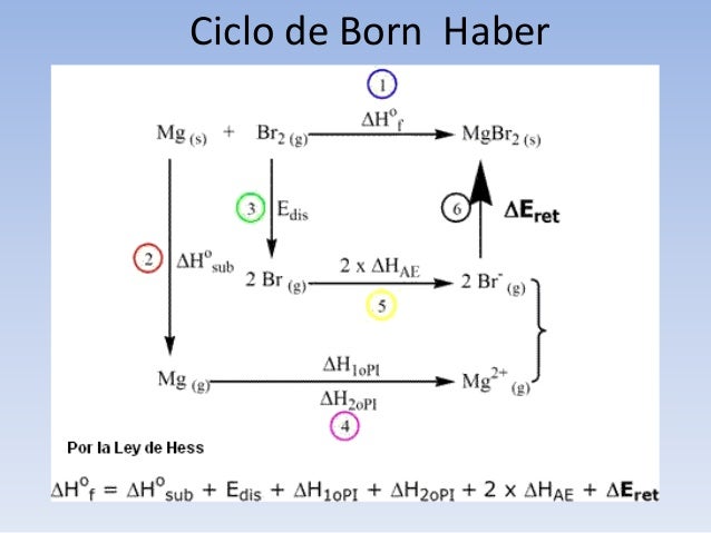 Enlace iónico. Química bachillerato