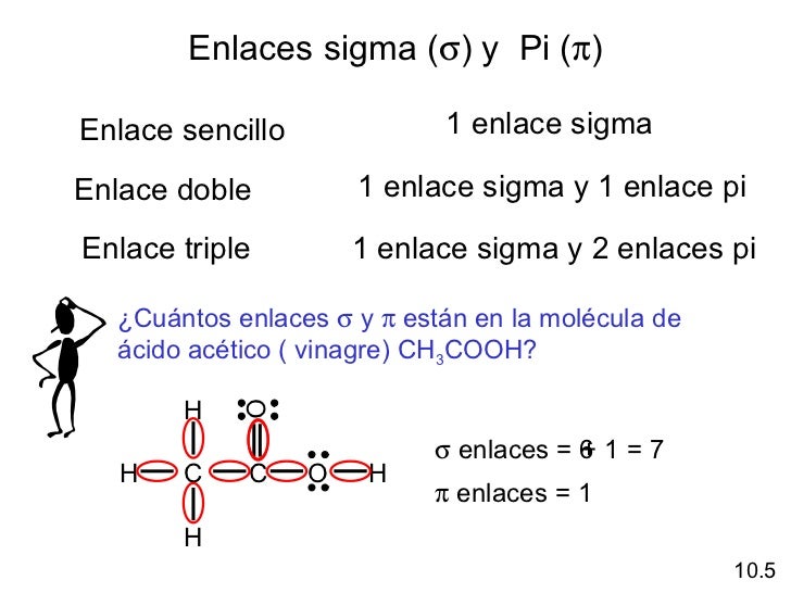 Enlace quimico 2