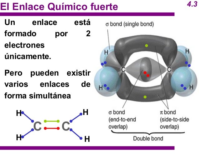 Enlaces quimicos