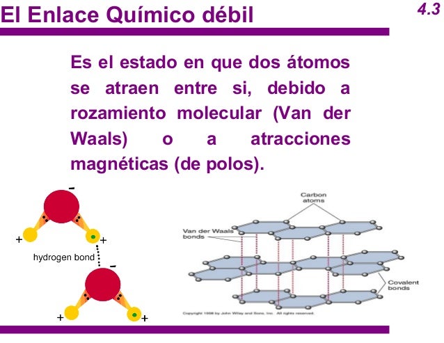 Enlaces quimicos