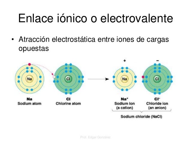 No entendes Quimica? Te doy una mano. - Taringa!