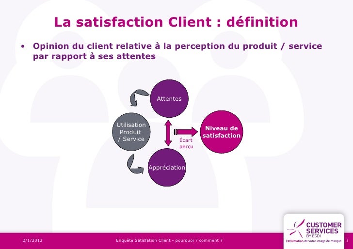 customer satisfaction definition