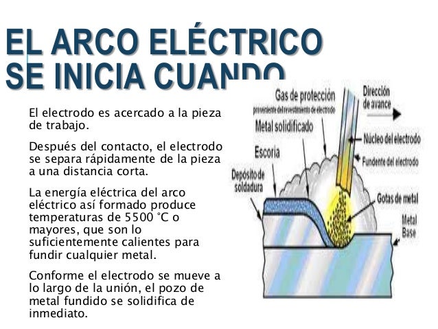 Manual De Soldadura Con Arco Electrico Trillas