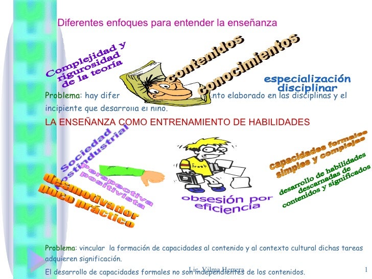 Diferentes Enfoques Para Entender La Enseñanza Pdf es.slideshare.net