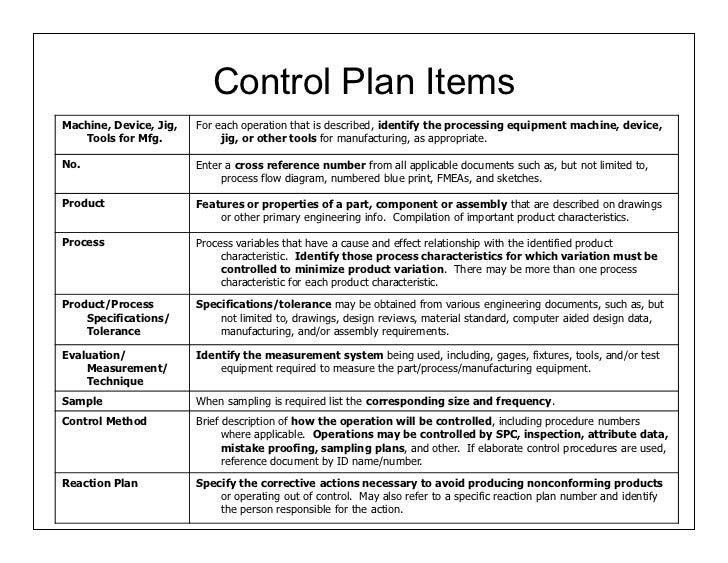 Ensuring reliability in lean new product development part2of2 24