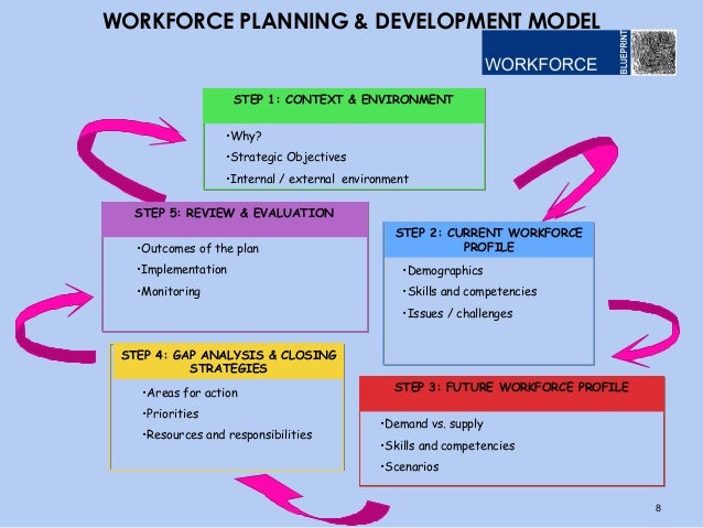 an analysis of workforce planning and strategic objectives Workforce planning analysis of workforce data, and the implications to the university on a yearly basis determine the strategic objectives and activities . an analysis of workforce planning and strategic objectives Workforce planning analysis of workforce data, and the implications to the university on a yearly basis determine the strategic objectives and activities .