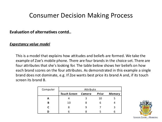 process essay examples pdf process essay examples pdf
