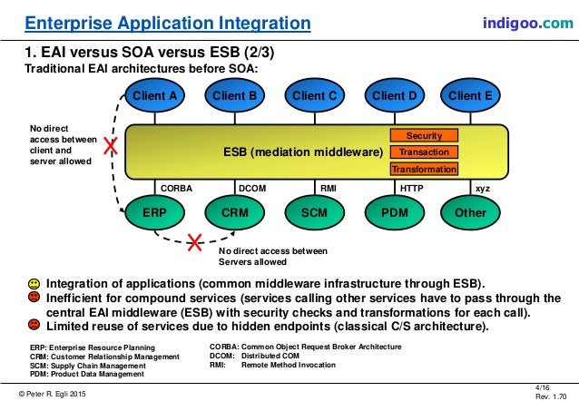 essays on soa and eai The final article in the industrial soa series takes a look at the relationship between soa and cloud computing, and offers insight into how soa principles and help to insure the long-term success and business value of the migration to the cloud. essays on soa and eai The final article in the industrial soa series takes a look at the relationship between soa and cloud computing, and offers insight into how soa principles and help to insure the long-term success and business value of the migration to the cloud.