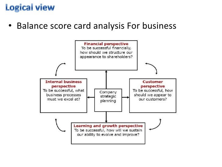 Case study how chase manhattan bank uses the balanced scorecard