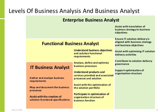 an analysis of it strategies in business organizations an analysis of it strategies in business organizations