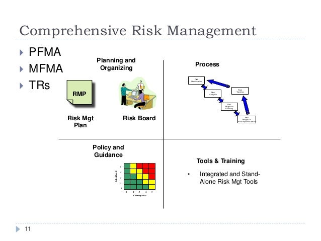 corporate governance and risk mgt Five questions on corporate governance and risk but it’s important that the board and executive management five questions on corporate governance. corporate governance and risk mgt Five questions on corporate governance and risk but it’s important that the board and executive management five questions on corporate governance.