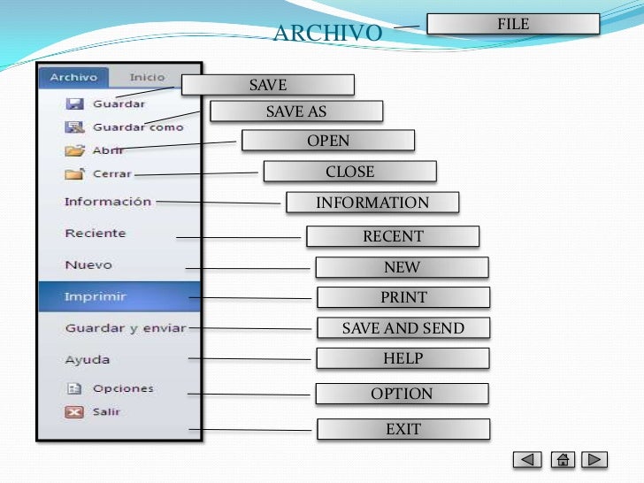 Entorno de word 2010 en ingles