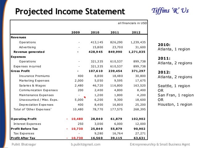 small business plan income statement interim profit and loss statement