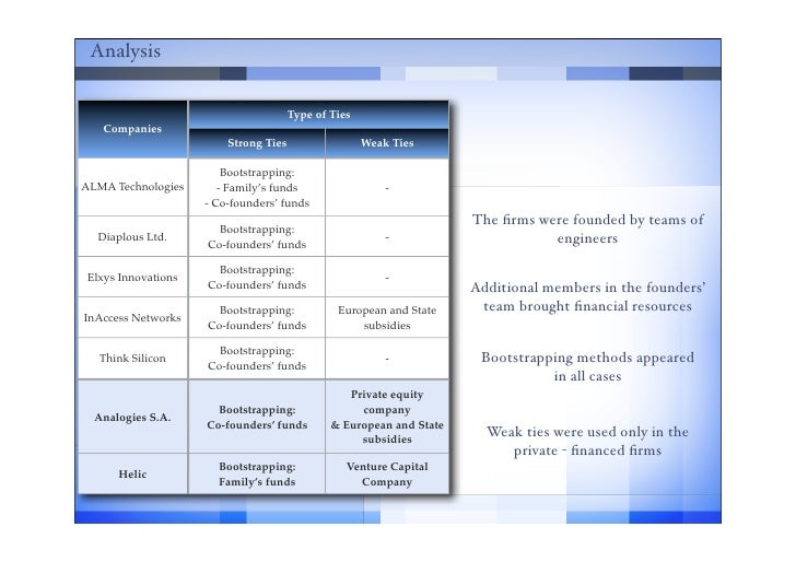 Essay Search