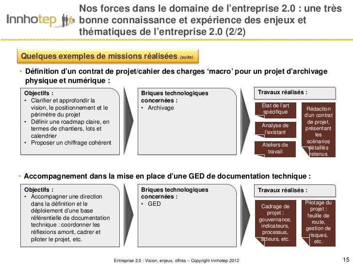 exemple de vision d entreprise