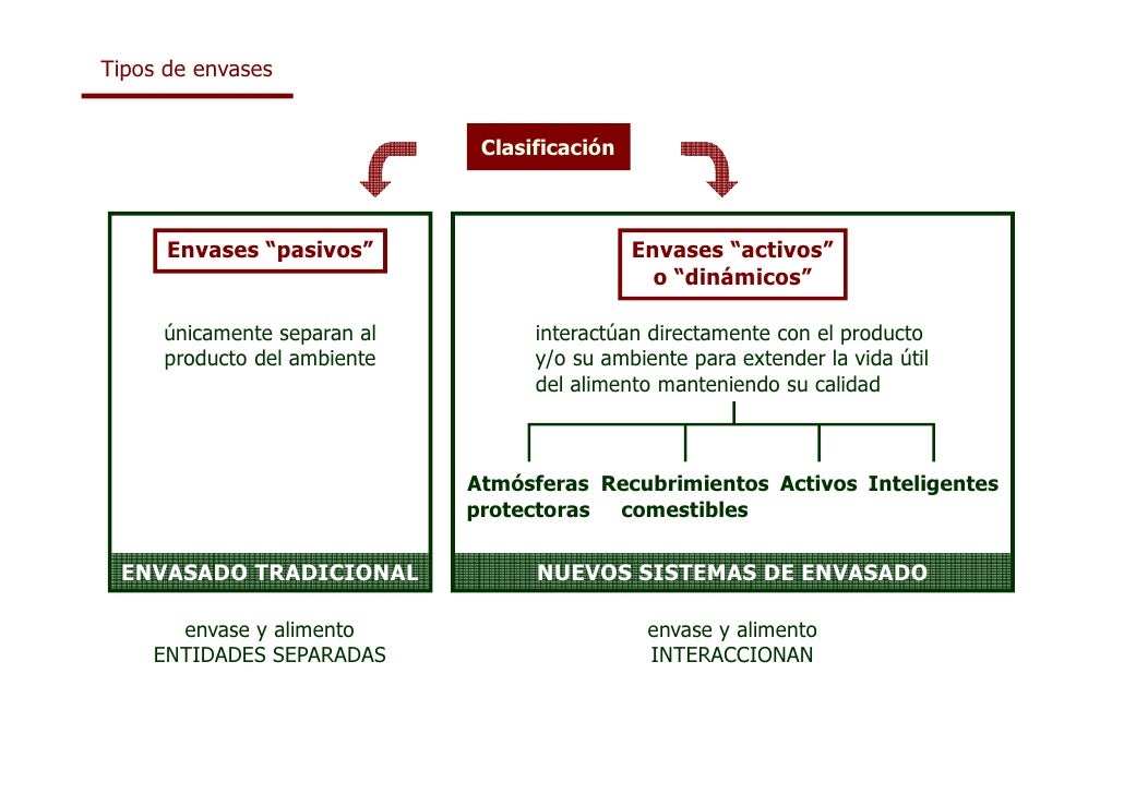 envasado alimentos envasado de alimentos envasado alimentos envasado de alimentos