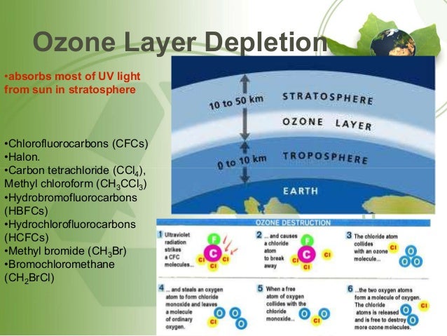 ozone layer depletion tamil ozone layer depletion tamil