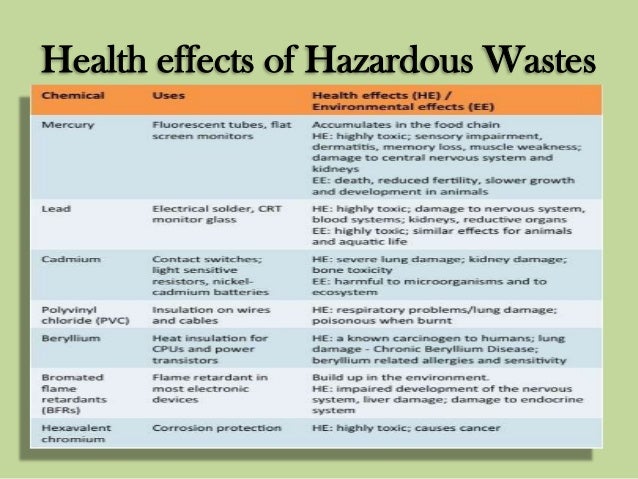 Environmental Toxicology environmental-toxicology