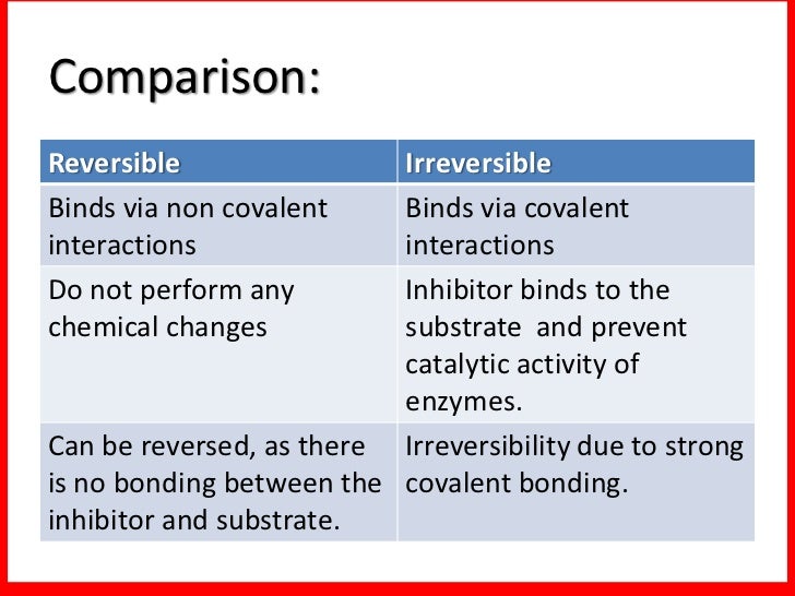 Enzyme inhibition ppt final
