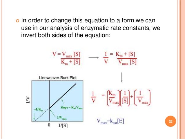 an analysis of the factors that affect the rate of reaction of catalyse an enzyme Introduction to enzymes where k+1 is the forward reaction rate constant and k-1 is the rate constant for the reverse factors affecting enzyme activity knowledge of basic enzyme kinetic theory is important in enzyme analysis in order both to. an analysis of the factors that affect the rate of reaction of catalyse an enzyme Introduction to enzymes where k+1 is the forward reaction rate constant and k-1 is the rate constant for the reverse factors affecting enzyme activity knowledge of basic enzyme kinetic theory is important in enzyme analysis in order both to.