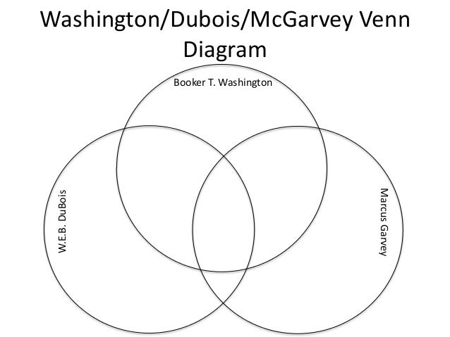 eoc review dubois and washington venn diagram