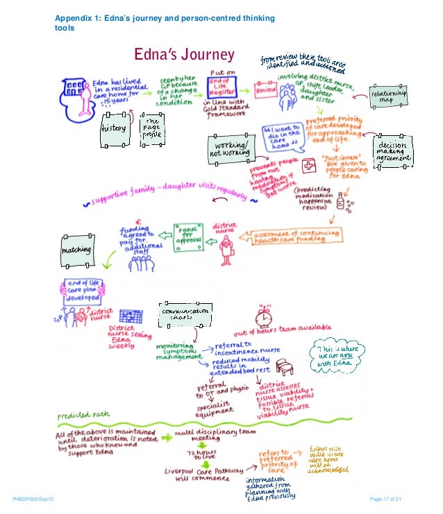 person centred thinking and planning person centred thinking and planning